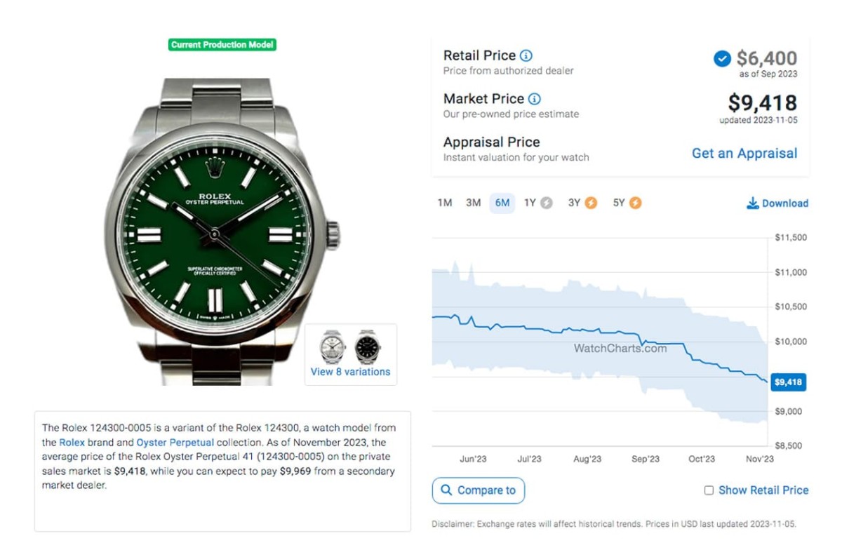 勞力士Oyster Perpetual綠漆面、彩色氣泡面各型號原廠價格與最新行情(2023年11月更新)-復刻表